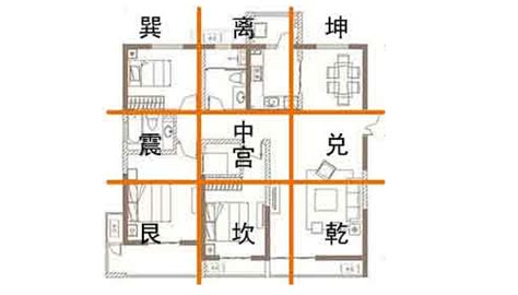 房屋方位|如何選擇房子方位？8大風水方位與12生肖的完美結合，改變你的。